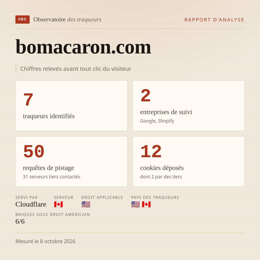 bomacaron.com : 7 traqueurs identifiés, 2 entreprises de suivi, 50 requêtes de pistage. Chiffres relevés avant tout clic du visiteur.