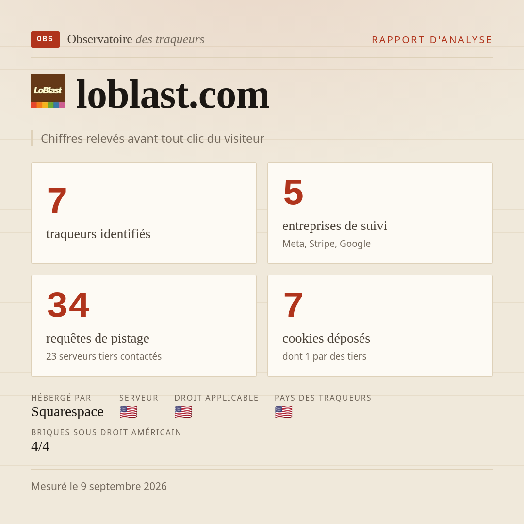 loblast.com : 7 traqueurs identifiés, 5 entreprises de suivi, 34 requêtes de pistage. Chiffres relevés avant tout clic du visiteur.