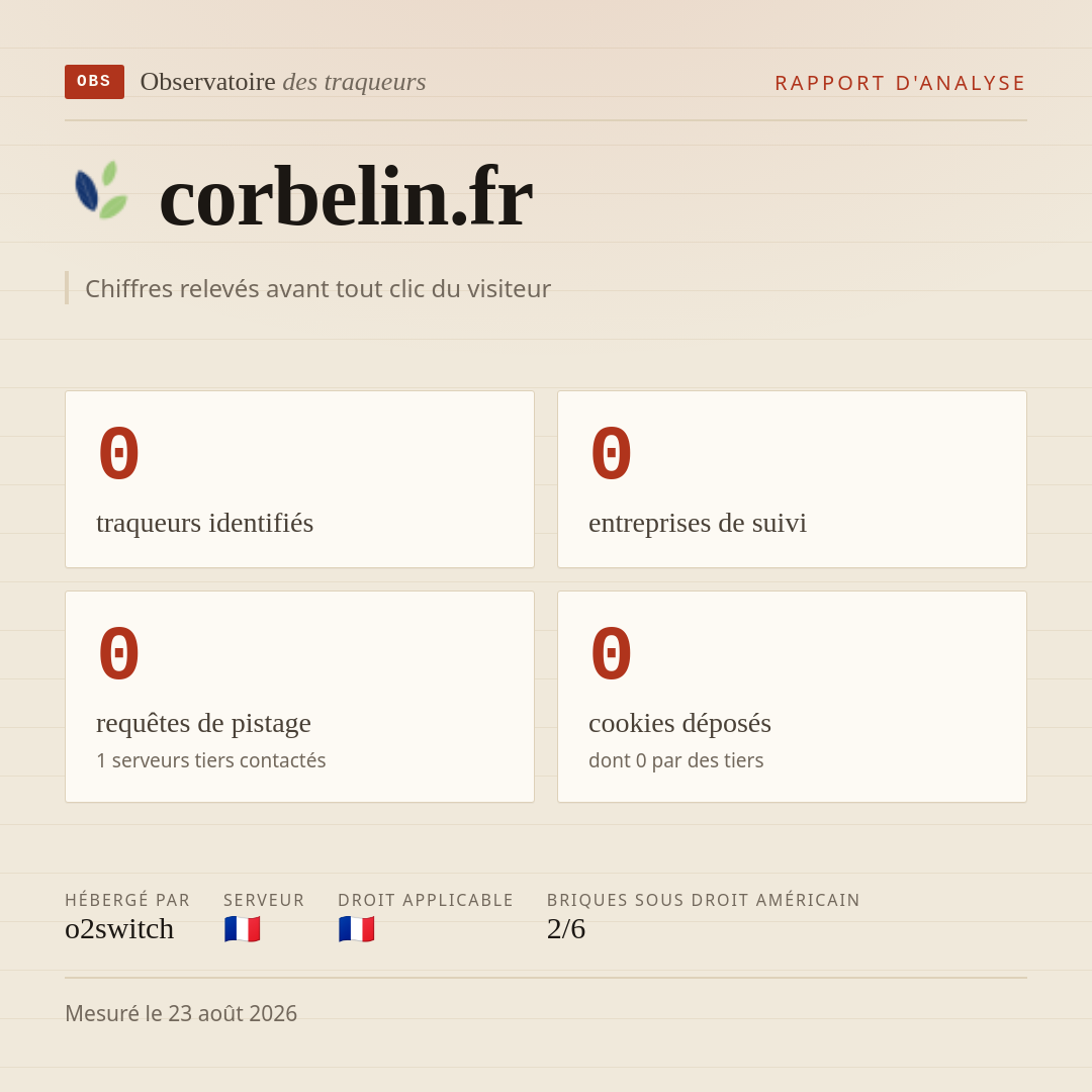 corbelin.fr : 0 traqueurs identifiés, 0 entreprises de suivi, 0 requêtes de pistage. Chiffres relevés avant tout clic du visiteur.