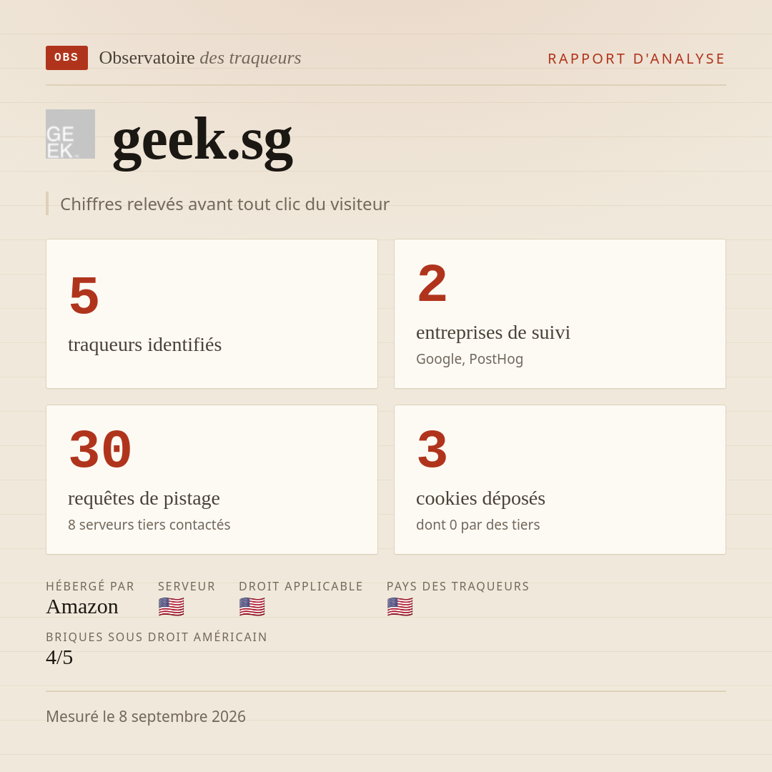 geek.sg : 5 traqueurs identifiés, 2 entreprises de suivi, 30 requêtes de pistage. Chiffres relevés avant tout clic du visiteur.