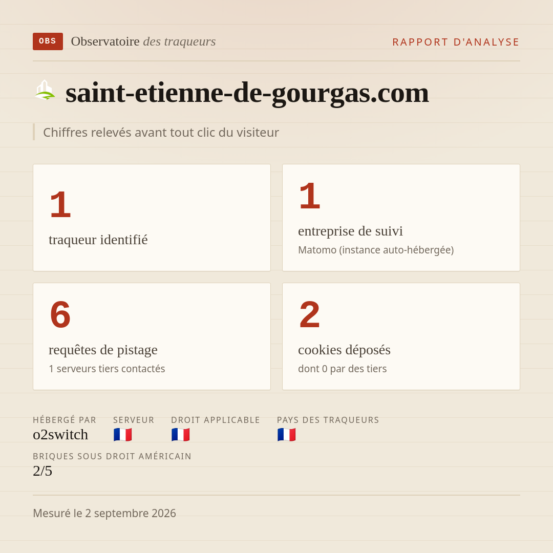 saint-etienne-de-gourgas.com : 1 traqueur identifié, 1 entreprise de suivi, 6 requêtes de pistage. Chiffres relevés avant tout clic du visiteur.
