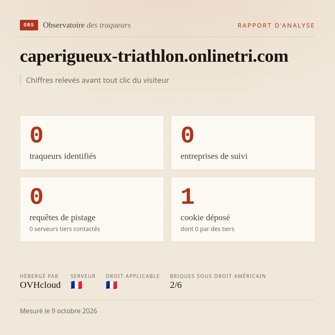 caperigueux-triathlon.onlinetri.com : 0 traqueurs identifiés, 0 entreprises de suivi, 0 requêtes de pistage. Chiffres relevés avant tout clic du visiteur.