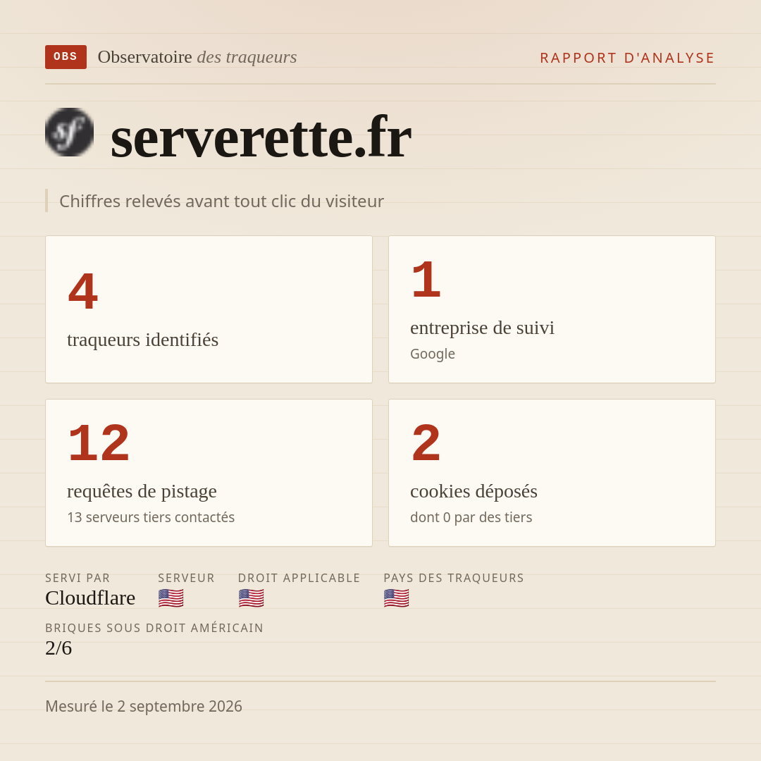 serverette.fr : 4 traqueurs identifiés, 1 entreprise de suivi, 12 requêtes de pistage. Chiffres relevés avant tout clic du visiteur.