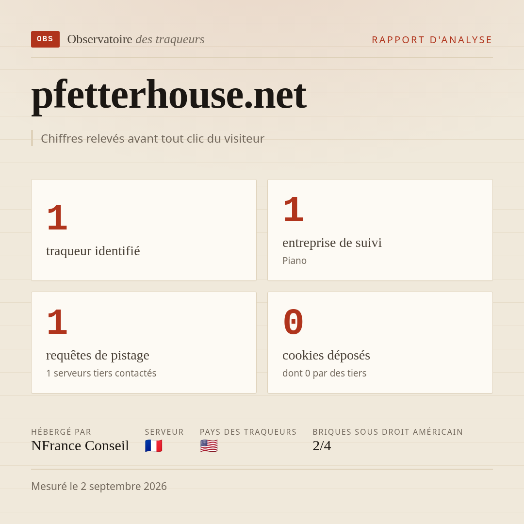 pfetterhouse.net : 1 traqueur identifié, 1 entreprise de suivi, 1 requêtes de pistage. Chiffres relevés avant tout clic du visiteur.