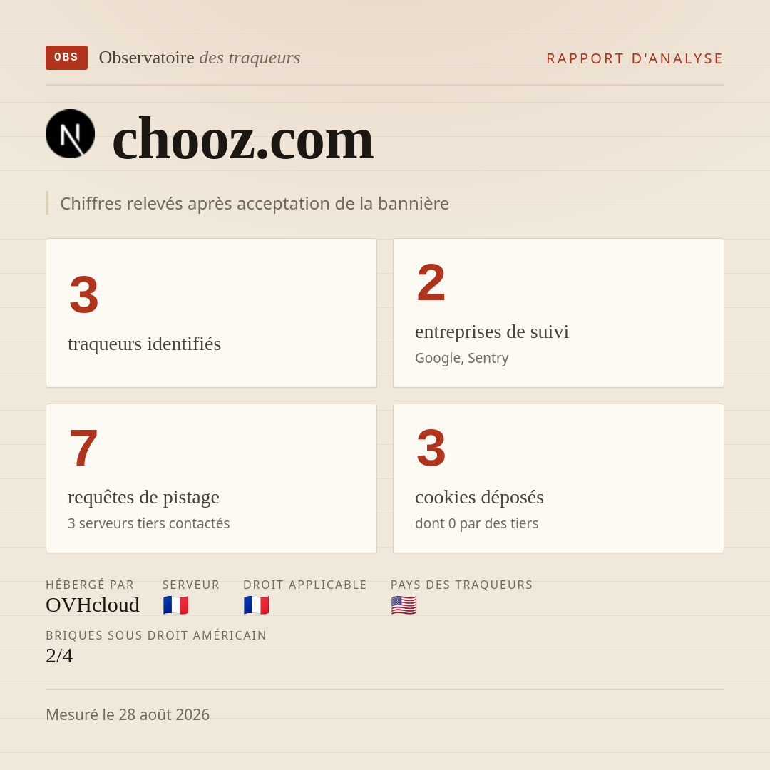 chooz.com : 3 traqueurs identifiés, 2 entreprises de suivi, 7 requêtes de pistage. Chiffres relevés après acceptation de la bannière.