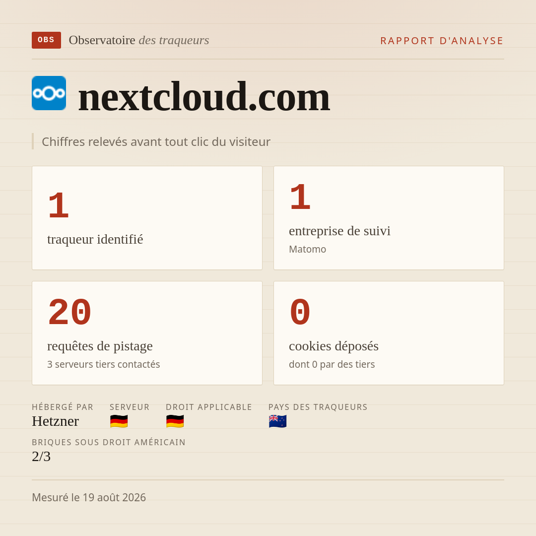 nextcloud.com : 1 traqueur identifié, 1 entreprise de suivi, 20 requêtes de pistage. Chiffres relevés avant tout clic du visiteur.