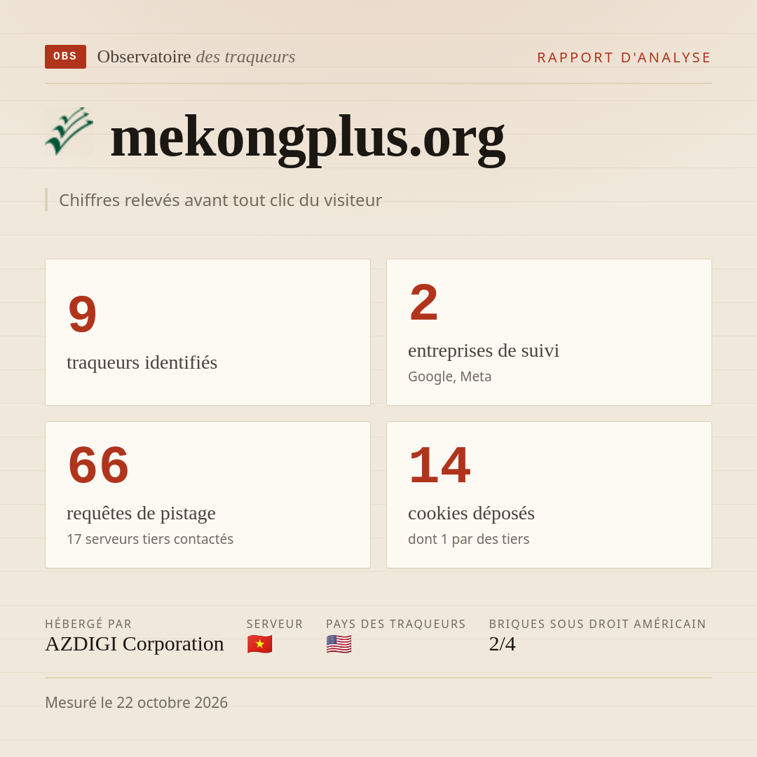 mekongplus.org : 9 traqueurs identifiés, 2 entreprises de suivi, 66 requêtes de pistage. Chiffres relevés avant tout clic du visiteur.
