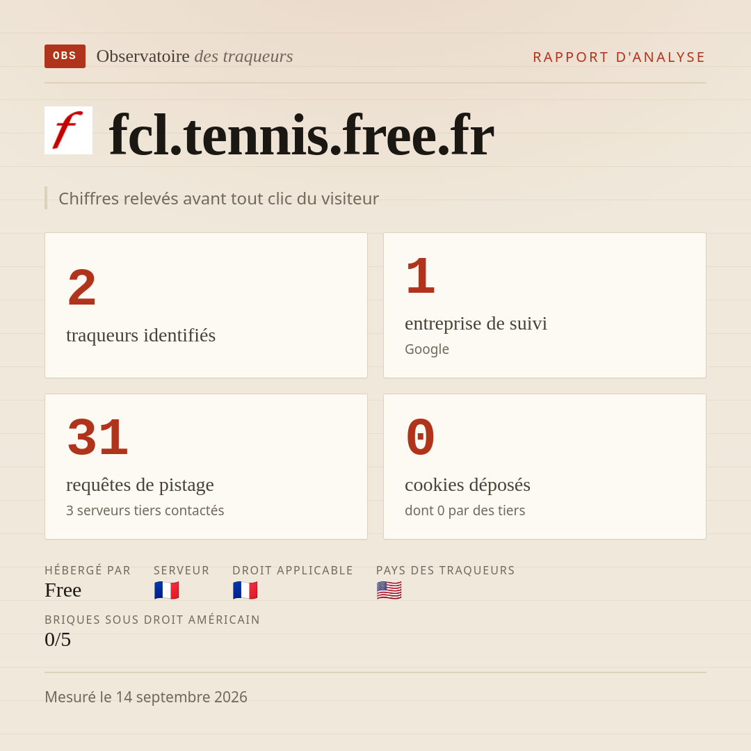 fcl.tennis.free.fr : 2 traqueurs identifiés, 1 entreprise de suivi, 31 requêtes de pistage. Chiffres relevés avant tout clic du visiteur.