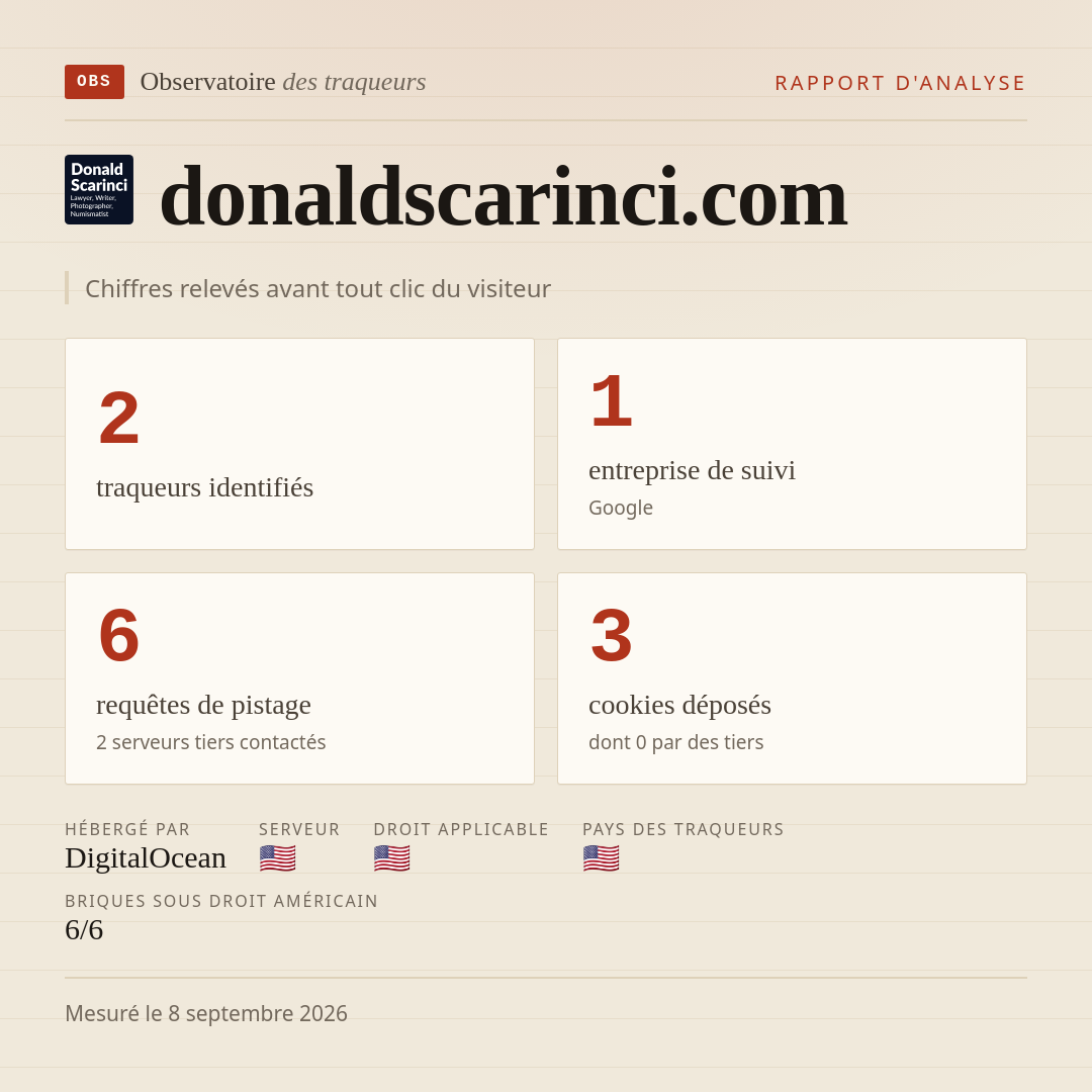 donaldscarinci.com : 2 traqueurs identifiés, 1 entreprise de suivi, 6 requêtes de pistage. Chiffres relevés avant tout clic du visiteur.