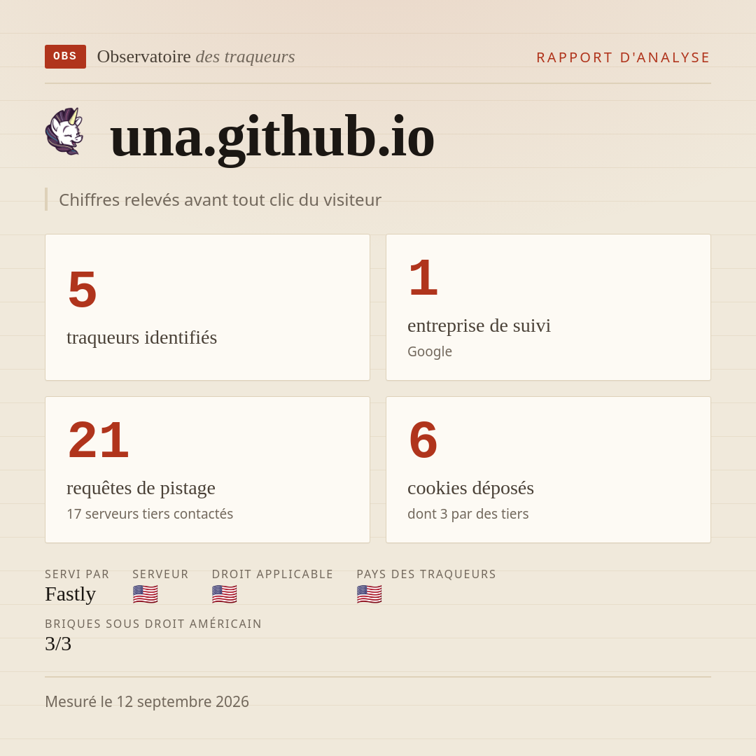 una.github.io : 5 traqueurs identifiés, 1 entreprise de suivi, 21 requêtes de pistage. Chiffres relevés avant tout clic du visiteur.