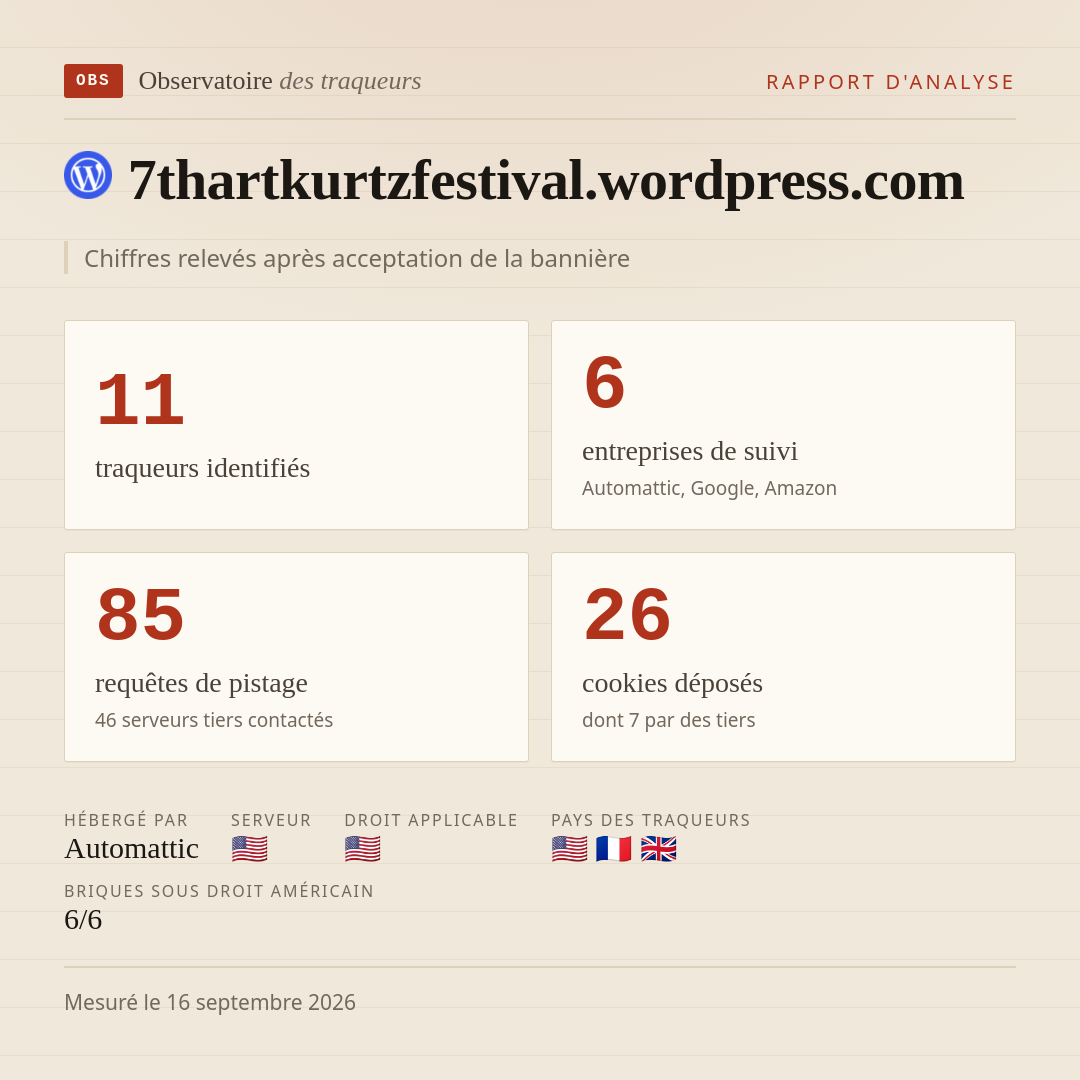 7thartkurtzfestival.wordpress.com : 11 traqueurs identifiés, 6 entreprises de suivi, 85 requêtes de pistage. Chiffres relevés après acceptation de la bannière.