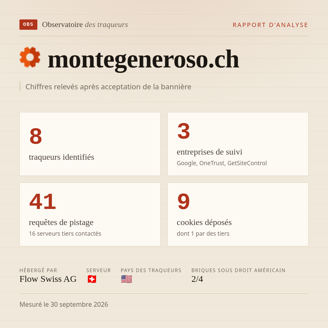 montegeneroso.ch : 8 traqueurs identifiés, 3 entreprises de suivi, 41 requêtes de pistage. Chiffres relevés après acceptation de la bannière.