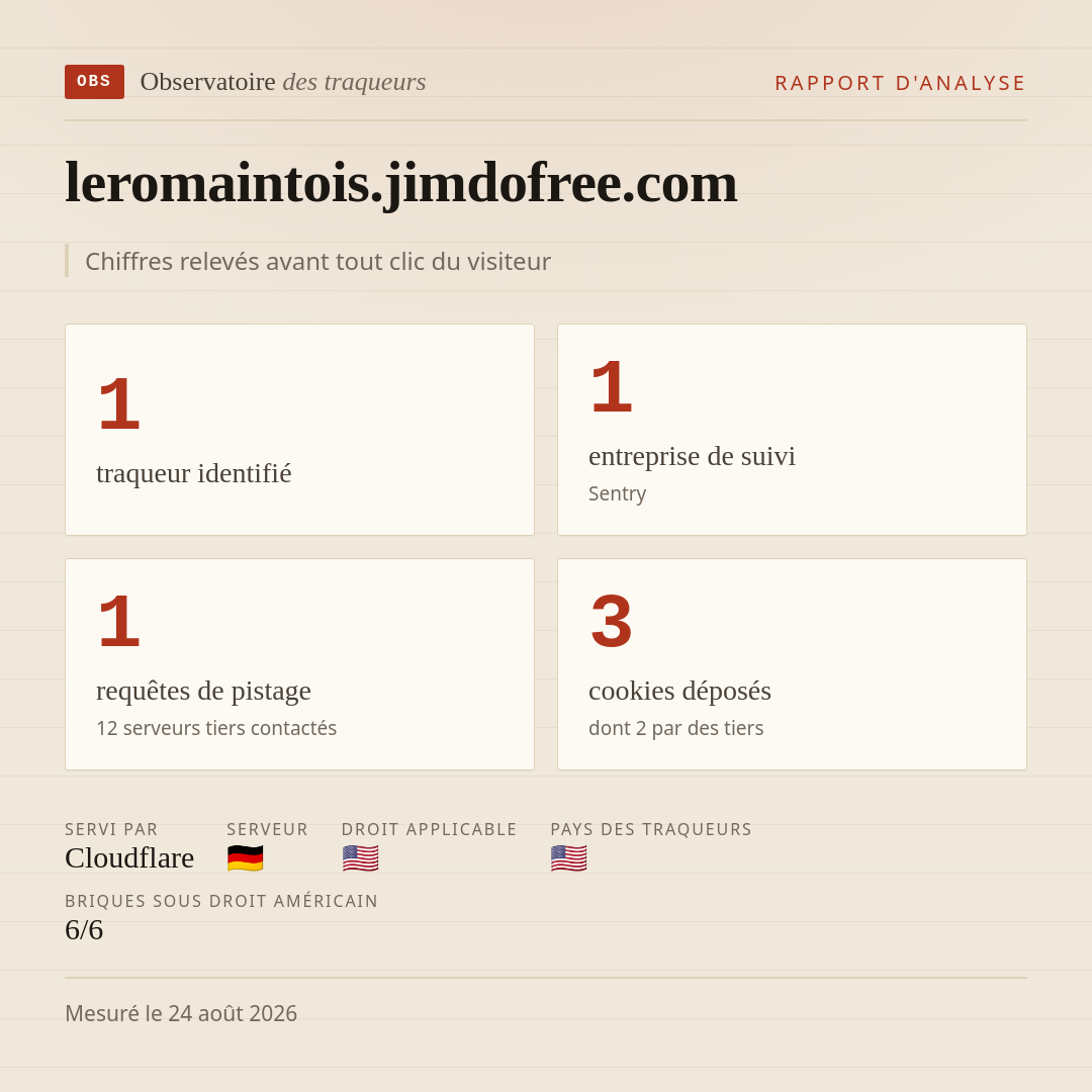 leromaintois.jimdofree.com : 1 traqueur identifié, 1 entreprise de suivi, 1 requêtes de pistage. Chiffres relevés avant tout clic du visiteur.