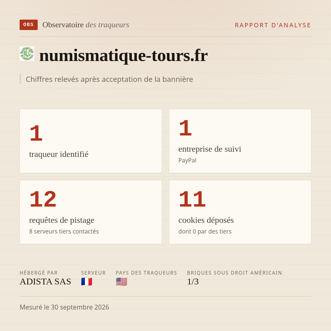 numismatique-tours.fr : 1 traqueur identifié, 1 entreprise de suivi, 12 requêtes de pistage. Chiffres relevés après acceptation de la bannière.