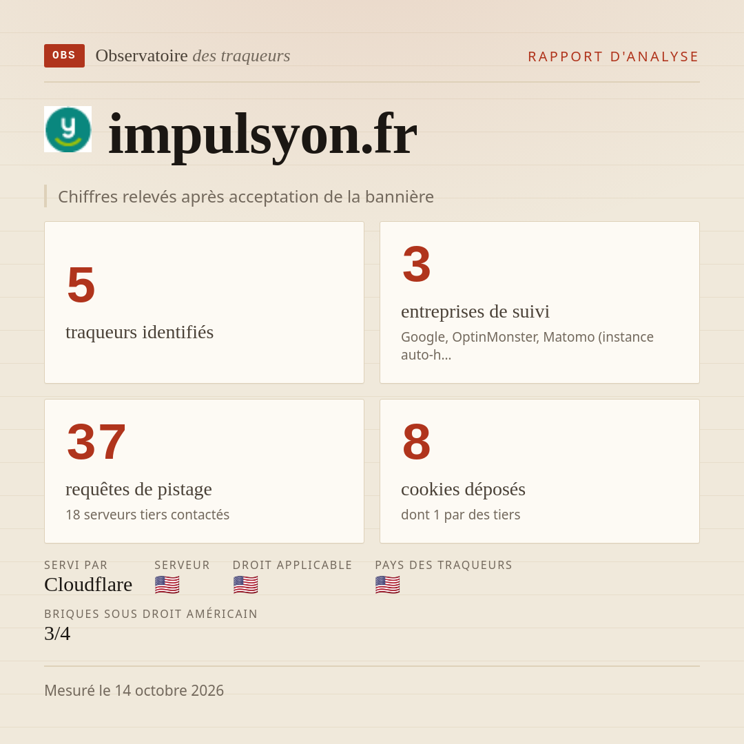 impulsyon.fr : 5 traqueurs identifiés, 3 entreprises de suivi, 37 requêtes de pistage. Chiffres relevés après acceptation de la bannière.