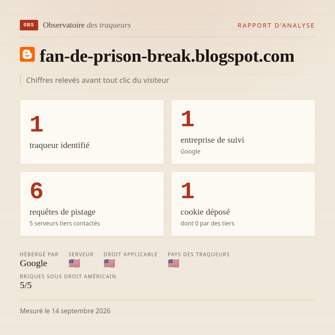 fan-de-prison-break.blogspot.com : 1 traqueur identifié, 1 entreprise de suivi, 6 requêtes de pistage. Chiffres relevés avant tout clic du visiteur.