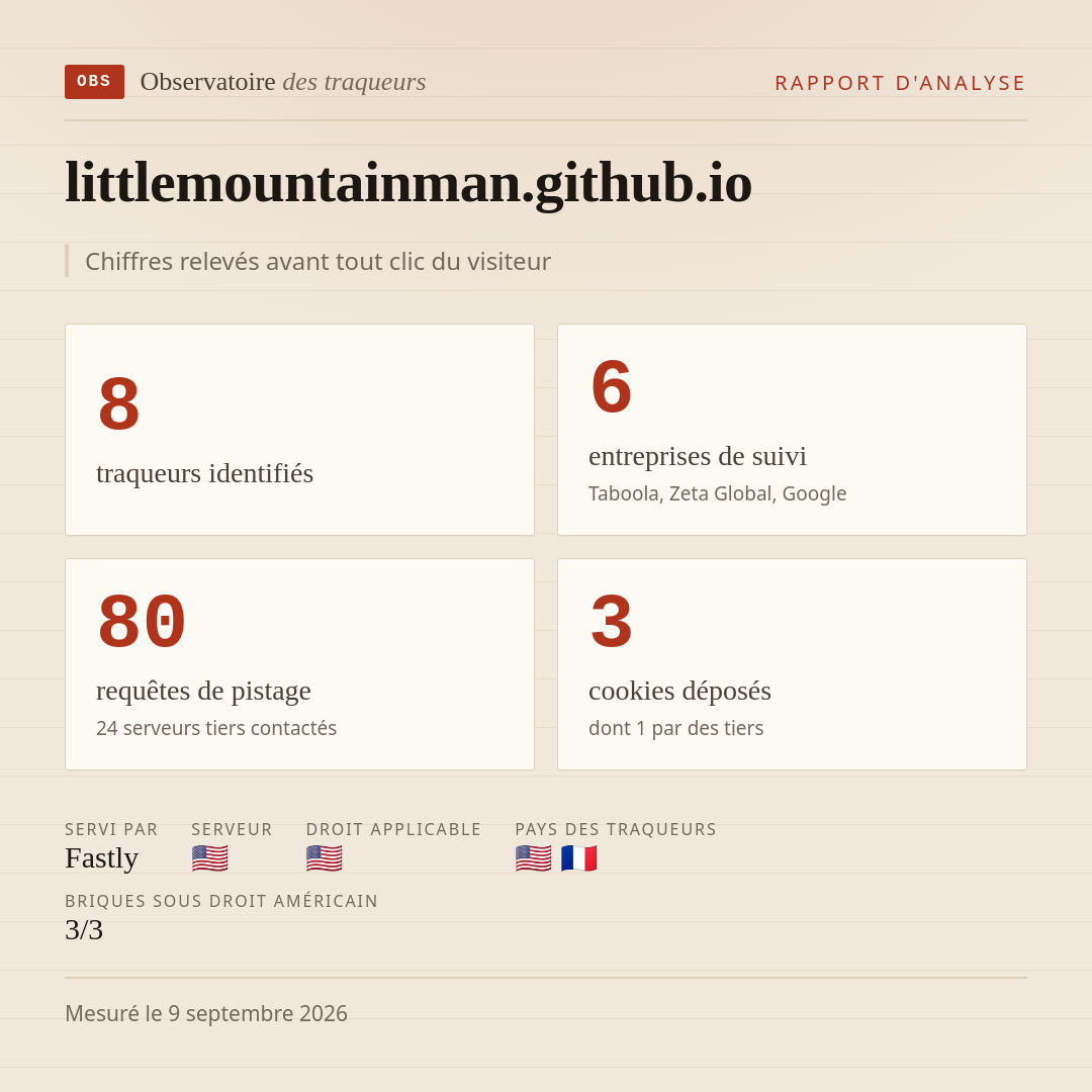 littlemountainman.github.io : 8 traqueurs identifiés, 6 entreprises de suivi, 80 requêtes de pistage. Chiffres relevés avant tout clic du visiteur.