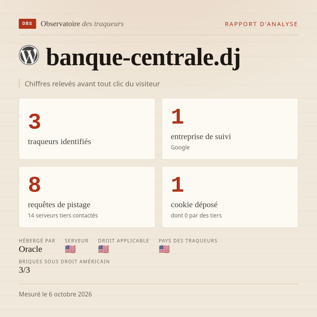 banque-centrale.dj : 3 traqueurs identifiés, 1 entreprise de suivi, 8 requêtes de pistage. Chiffres relevés avant tout clic du visiteur.