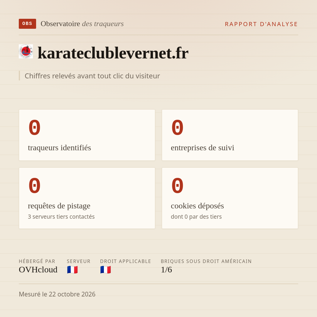karateclublevernet.fr : 0 traqueurs identifiés, 0 entreprises de suivi, 0 requêtes de pistage. Chiffres relevés avant tout clic du visiteur.
