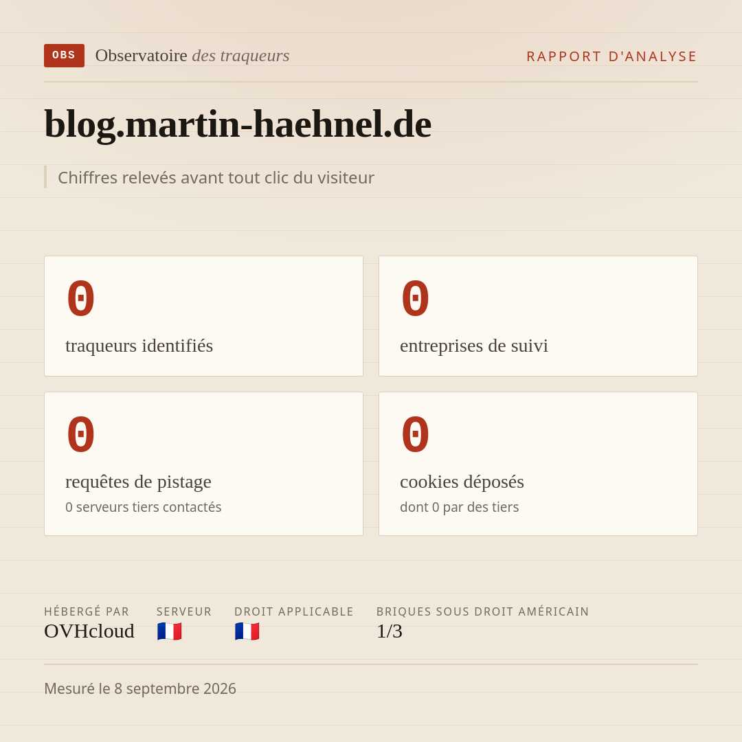 blog.martin-haehnel.de : 0 traqueurs identifiés, 0 entreprises de suivi, 0 requêtes de pistage. Chiffres relevés avant tout clic du visiteur.
