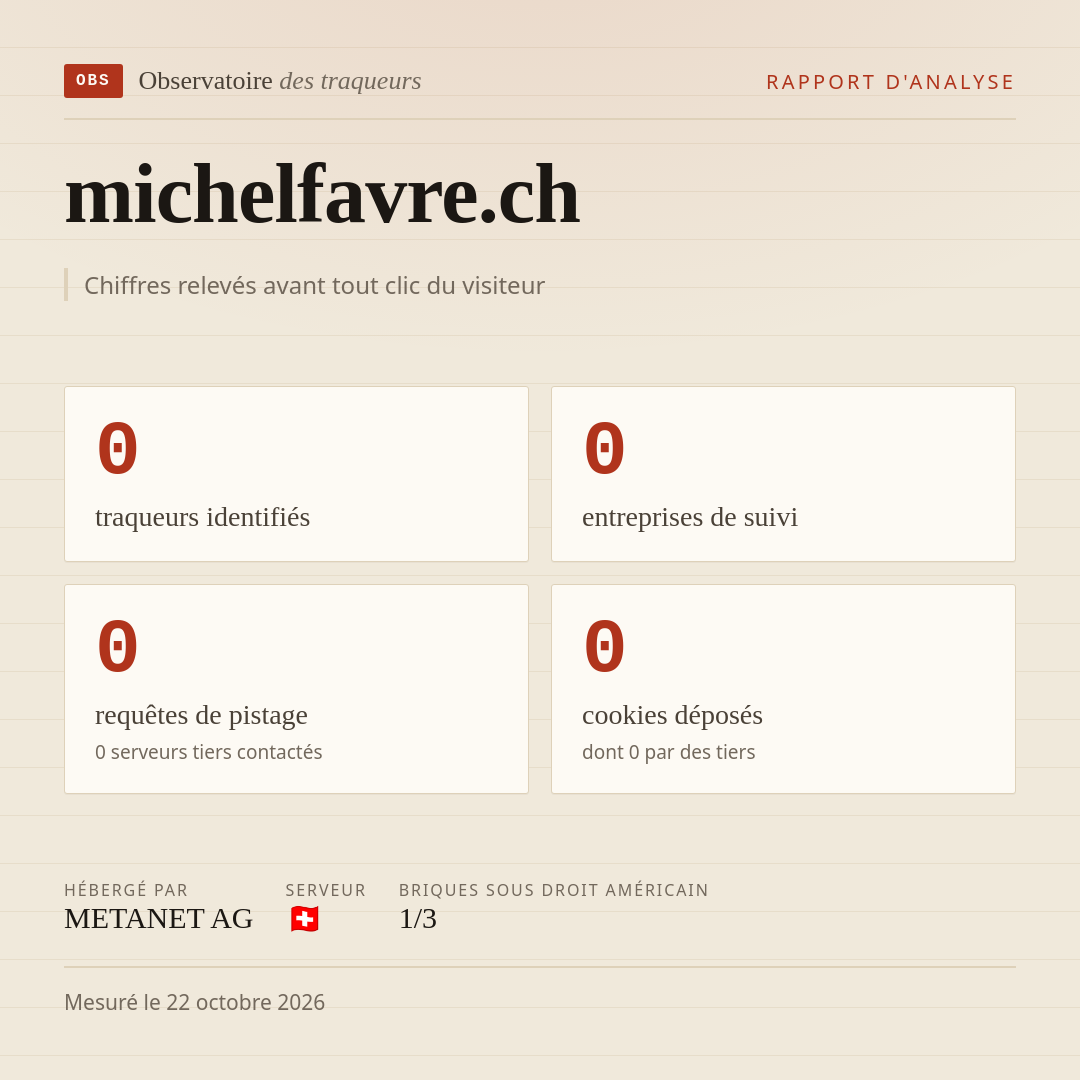michelfavre.ch : 0 traqueurs identifiés, 0 entreprises de suivi, 0 requêtes de pistage. Chiffres relevés avant tout clic du visiteur.