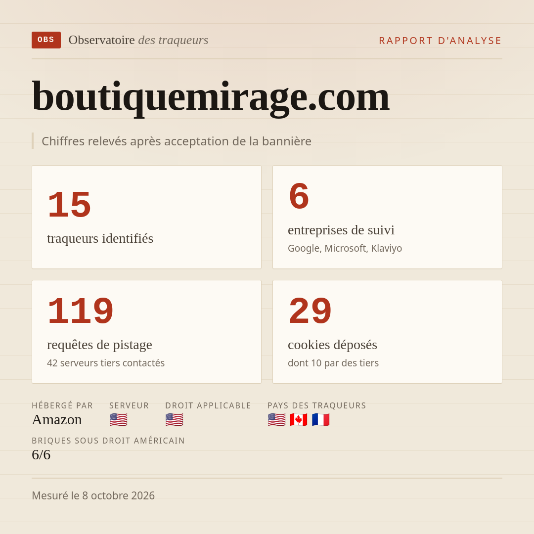 boutiquemirage.com : 15 traqueurs identifiés, 6 entreprises de suivi, 119 requêtes de pistage. Chiffres relevés après acceptation de la bannière.