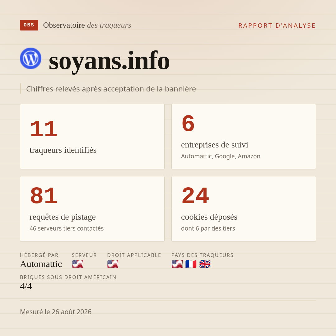 soyans.info : 11 traqueurs identifiés, 6 entreprises de suivi, 81 requêtes de pistage. Chiffres relevés après acceptation de la bannière.