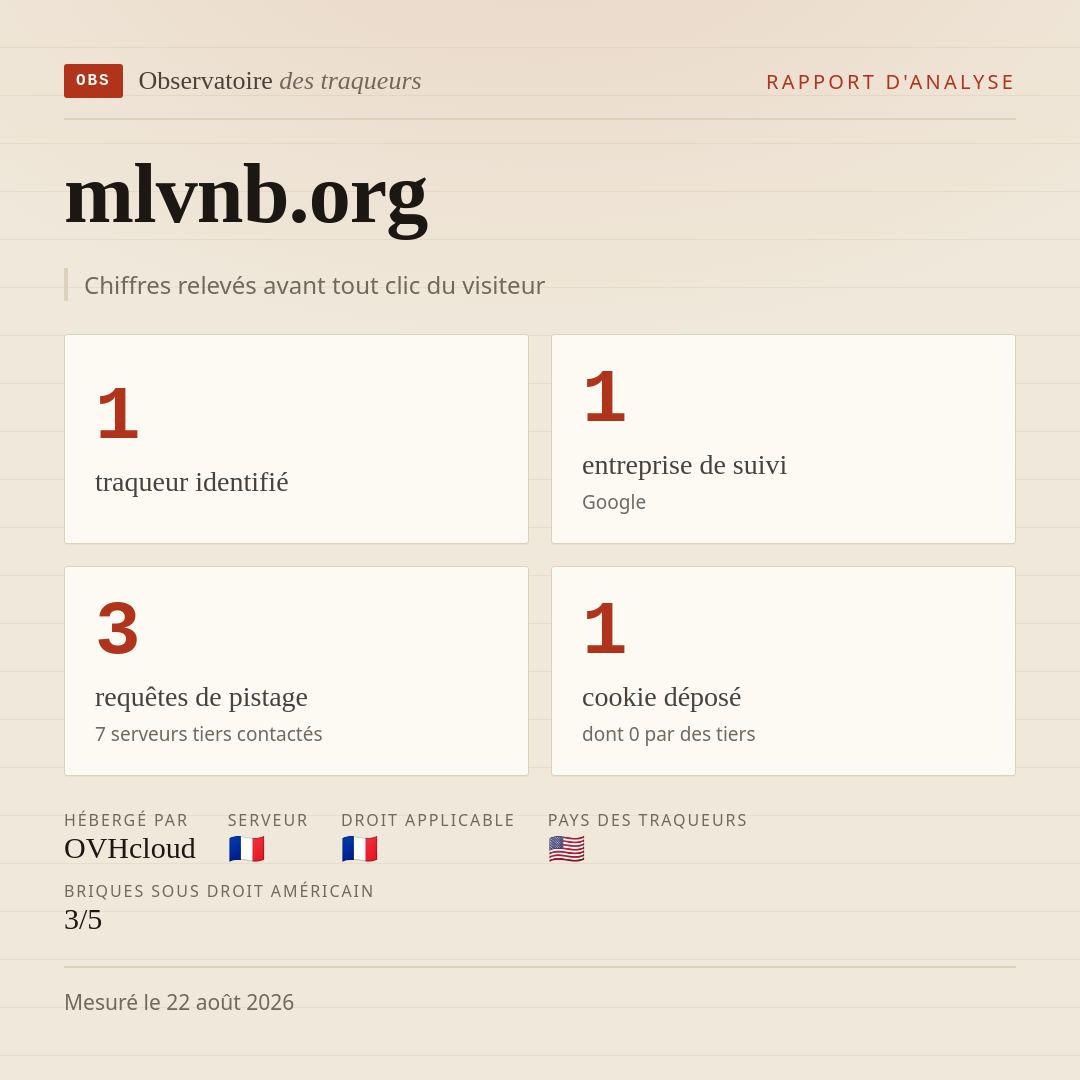 mlvnb.org : 1 traqueur identifié, 1 entreprise de suivi, 3 requêtes de pistage. Chiffres relevés avant tout clic du visiteur.