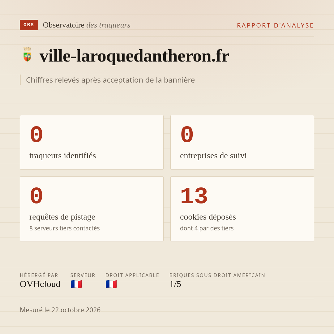 ville-laroquedantheron.fr : 0 traqueurs identifiés, 0 entreprises de suivi, 0 requêtes de pistage. Chiffres relevés après acceptation de la bannière.