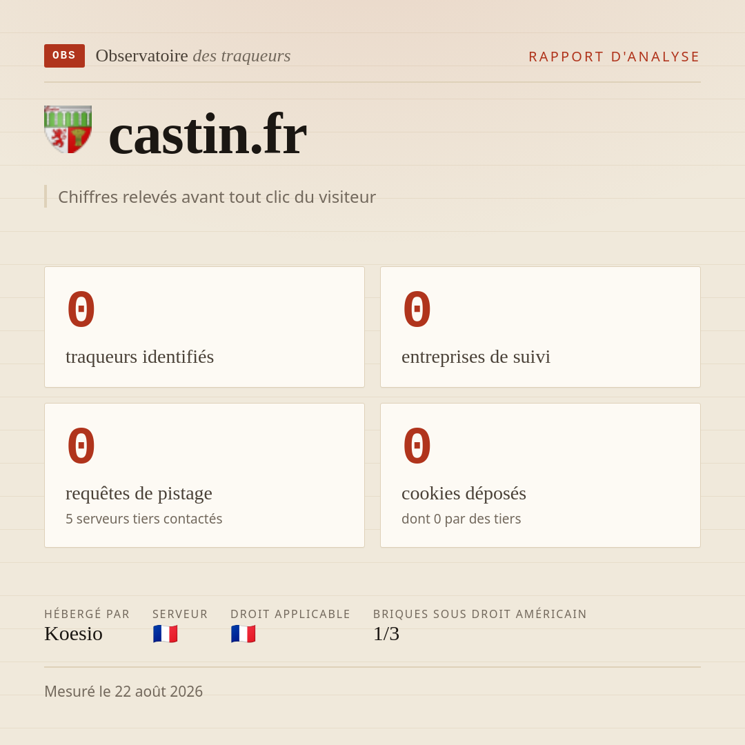 castin.fr : 0 traqueurs identifiés, 0 entreprises de suivi, 0 requêtes de pistage. Chiffres relevés avant tout clic du visiteur.