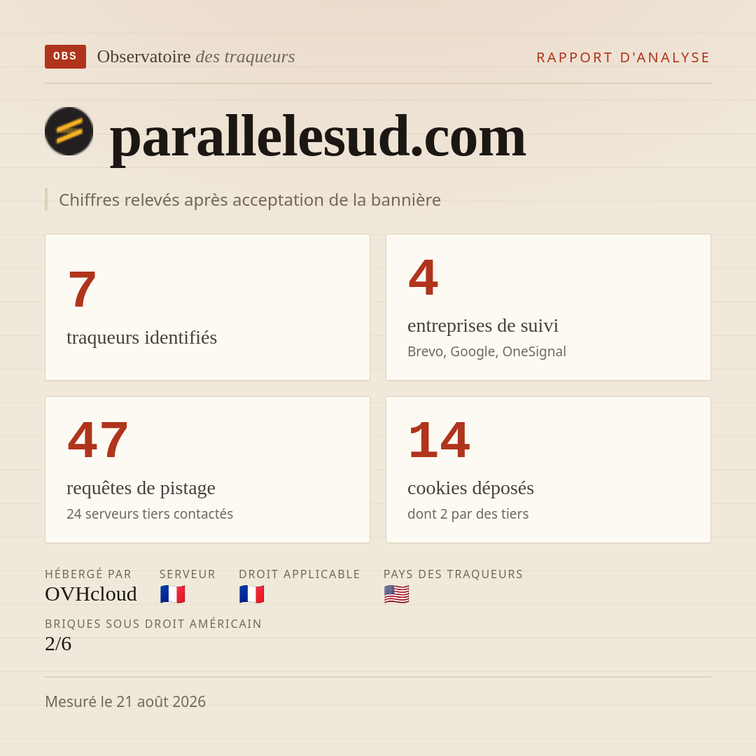 parallelesud.com : 7 traqueurs identifiés, 4 entreprises de suivi, 47 requêtes de pistage. Chiffres relevés après acceptation de la bannière.
