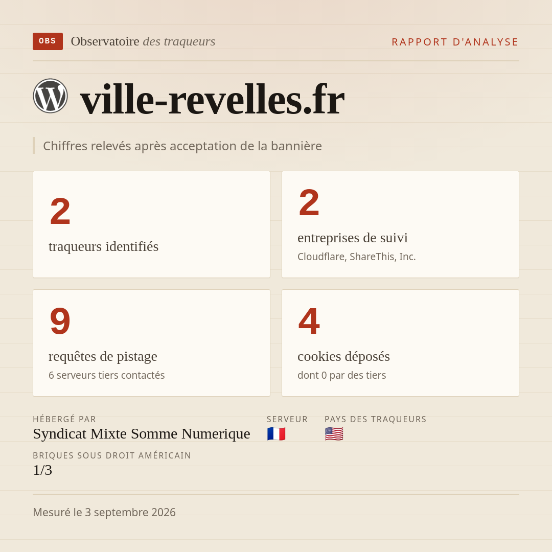 ville-revelles.fr : 2 traqueurs identifiés, 2 entreprises de suivi, 9 requêtes de pistage. Chiffres relevés après acceptation de la bannière.