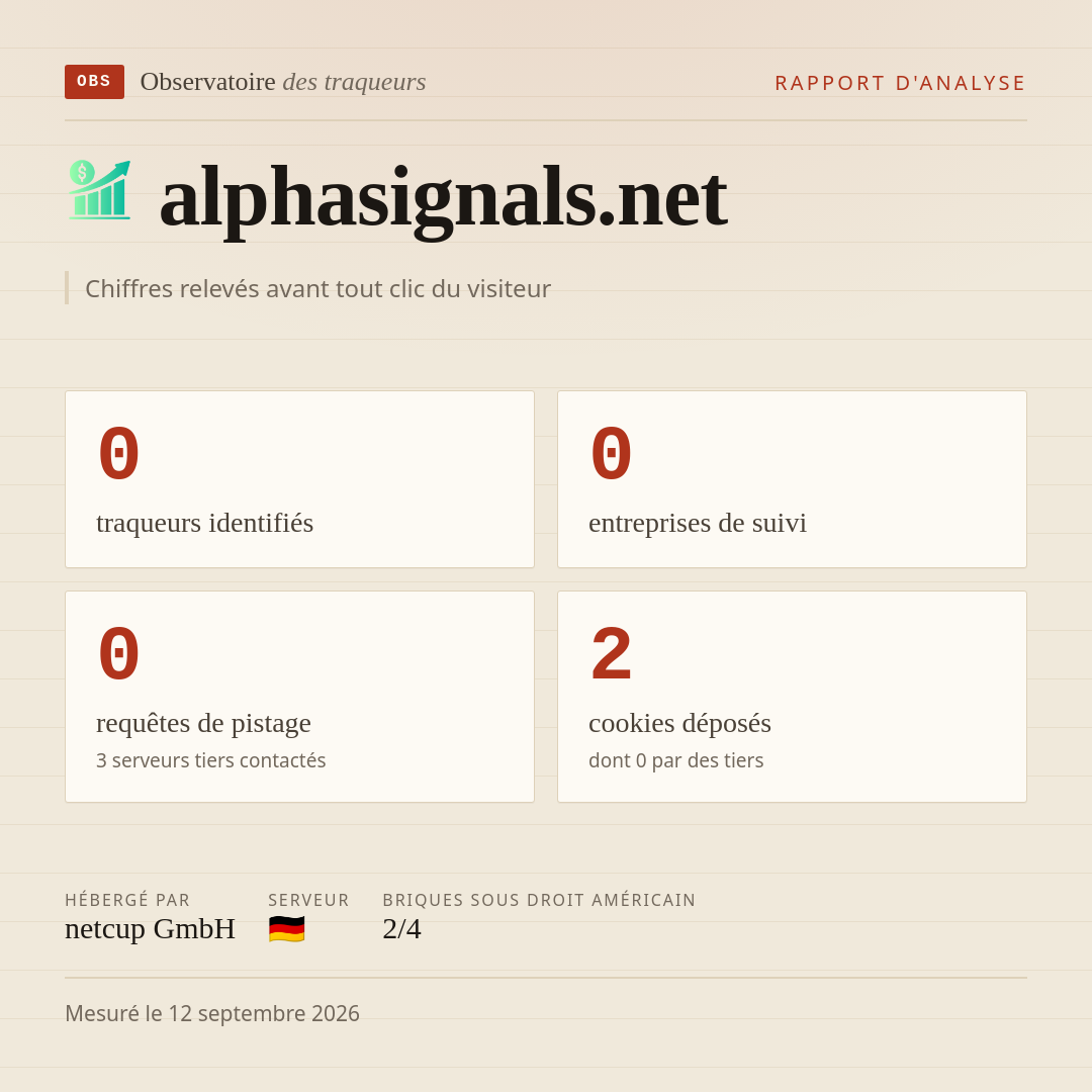 alphasignals.net : 0 traqueurs identifiés, 0 entreprises de suivi, 0 requêtes de pistage. Chiffres relevés avant tout clic du visiteur.
