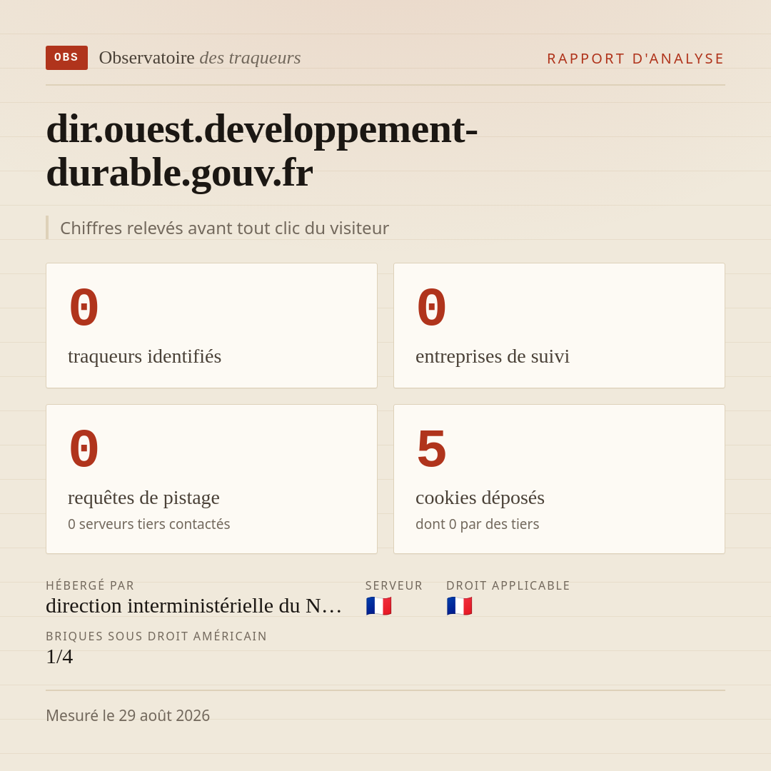 dir.ouest.developpement-durable.gouv.fr : 0 traqueurs identifiés, 0 entreprises de suivi, 0 requêtes de pistage. Chiffres relevés avant tout clic du visiteur.