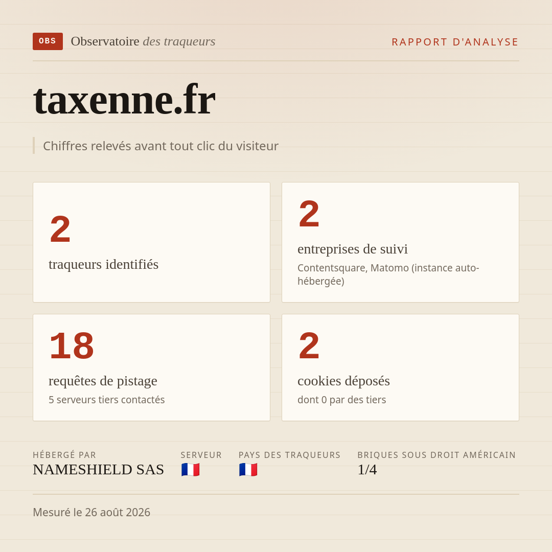 taxenne.fr : 2 traqueurs identifiés, 2 entreprises de suivi, 18 requêtes de pistage. Chiffres relevés avant tout clic du visiteur.