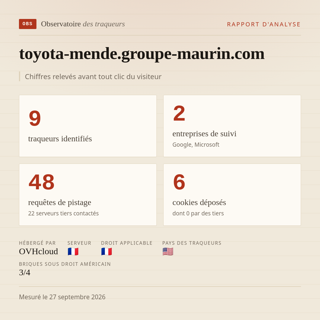toyota-mende.groupe-maurin.com : 9 traqueurs identifiés, 2 entreprises de suivi, 48 requêtes de pistage. Chiffres relevés avant tout clic du visiteur.