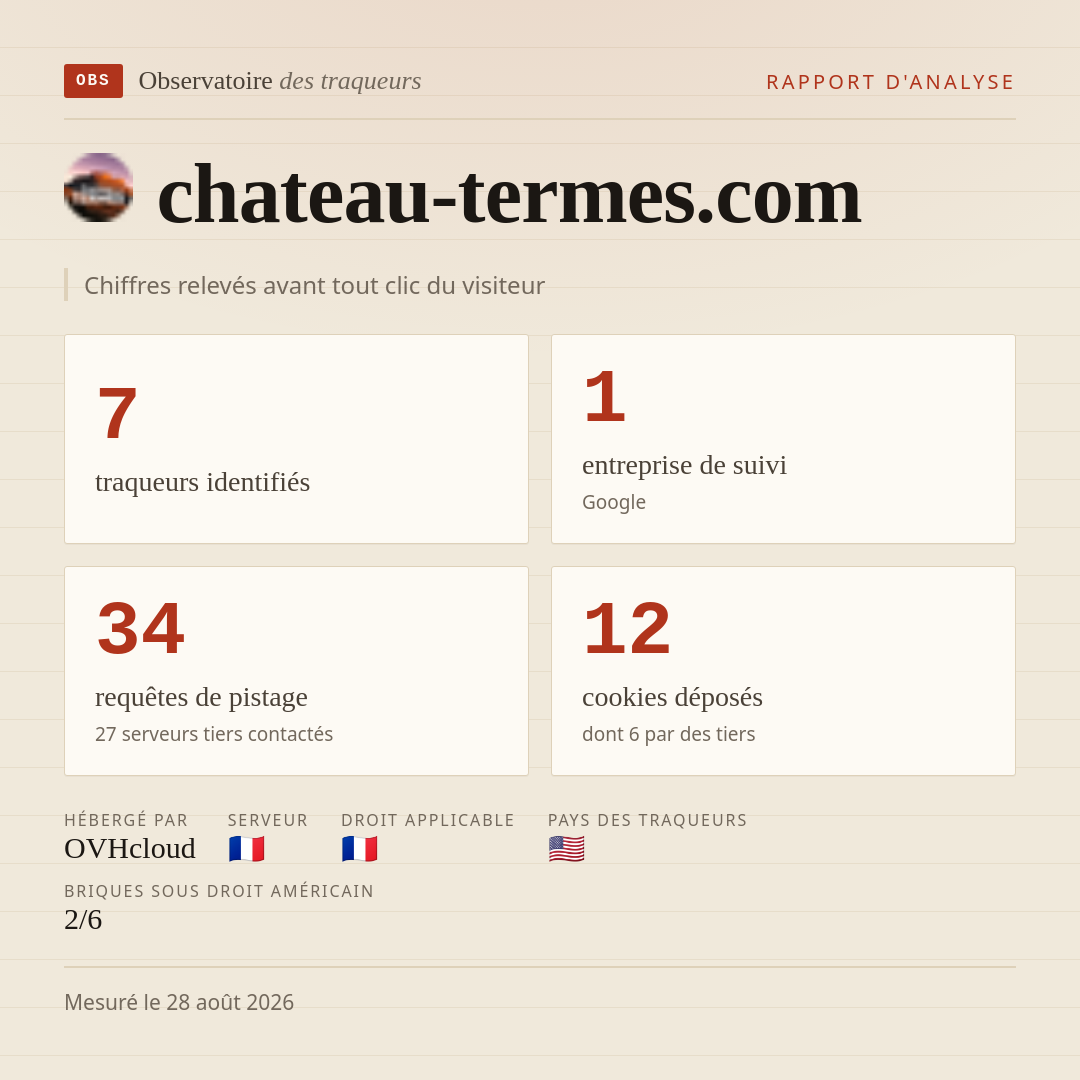 chateau-termes.com : 7 traqueurs identifiés, 1 entreprise de suivi, 34 requêtes de pistage. Chiffres relevés avant tout clic du visiteur.