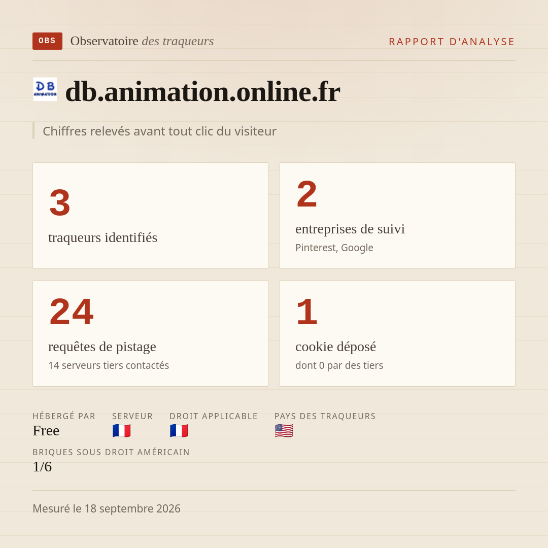 db.animation.online.fr : 3 traqueurs identifiés, 2 entreprises de suivi, 24 requêtes de pistage. Chiffres relevés avant tout clic du visiteur.