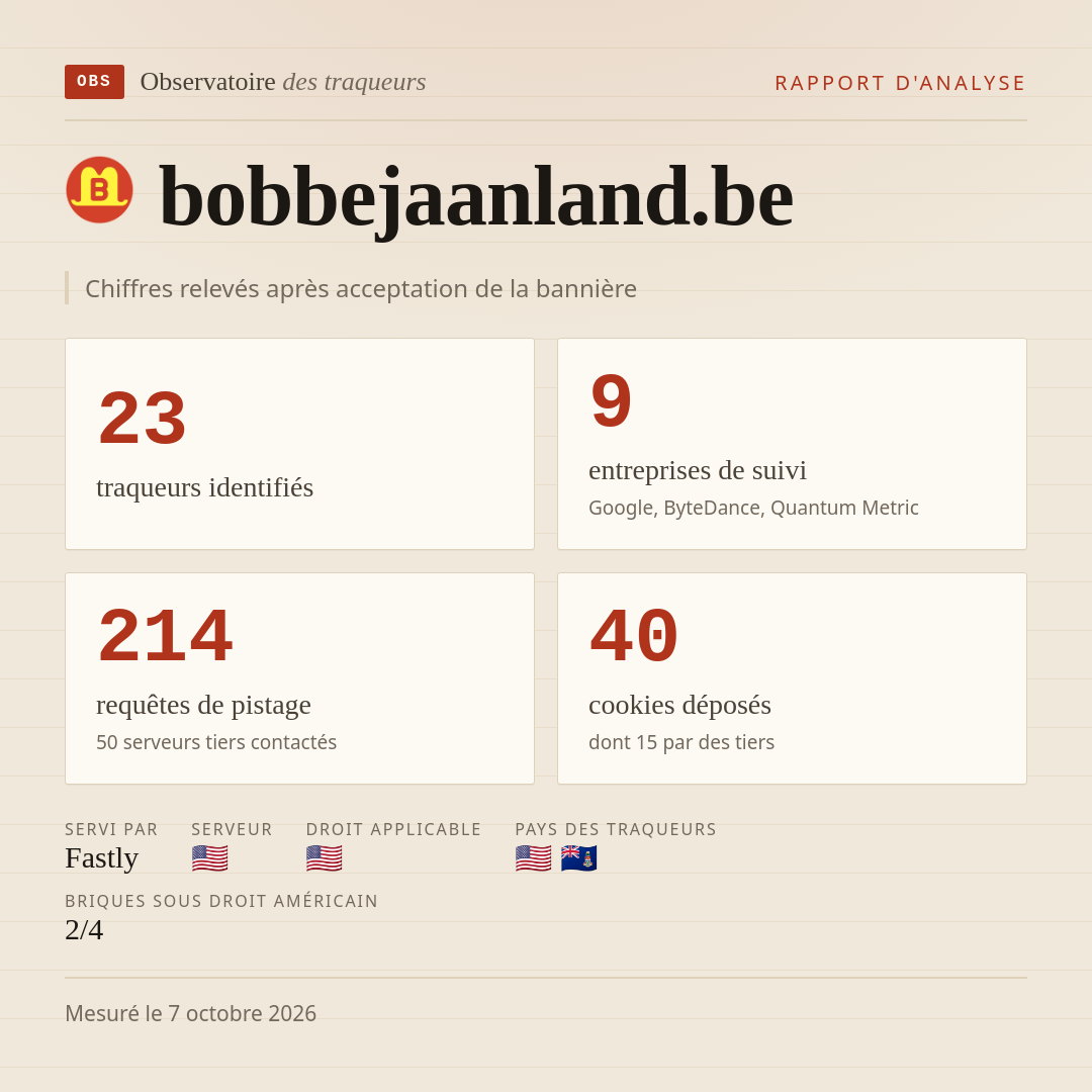 bobbejaanland.be : 23 traqueurs identifiés, 9 entreprises de suivi, 214 requêtes de pistage. Chiffres relevés après acceptation de la bannière.
