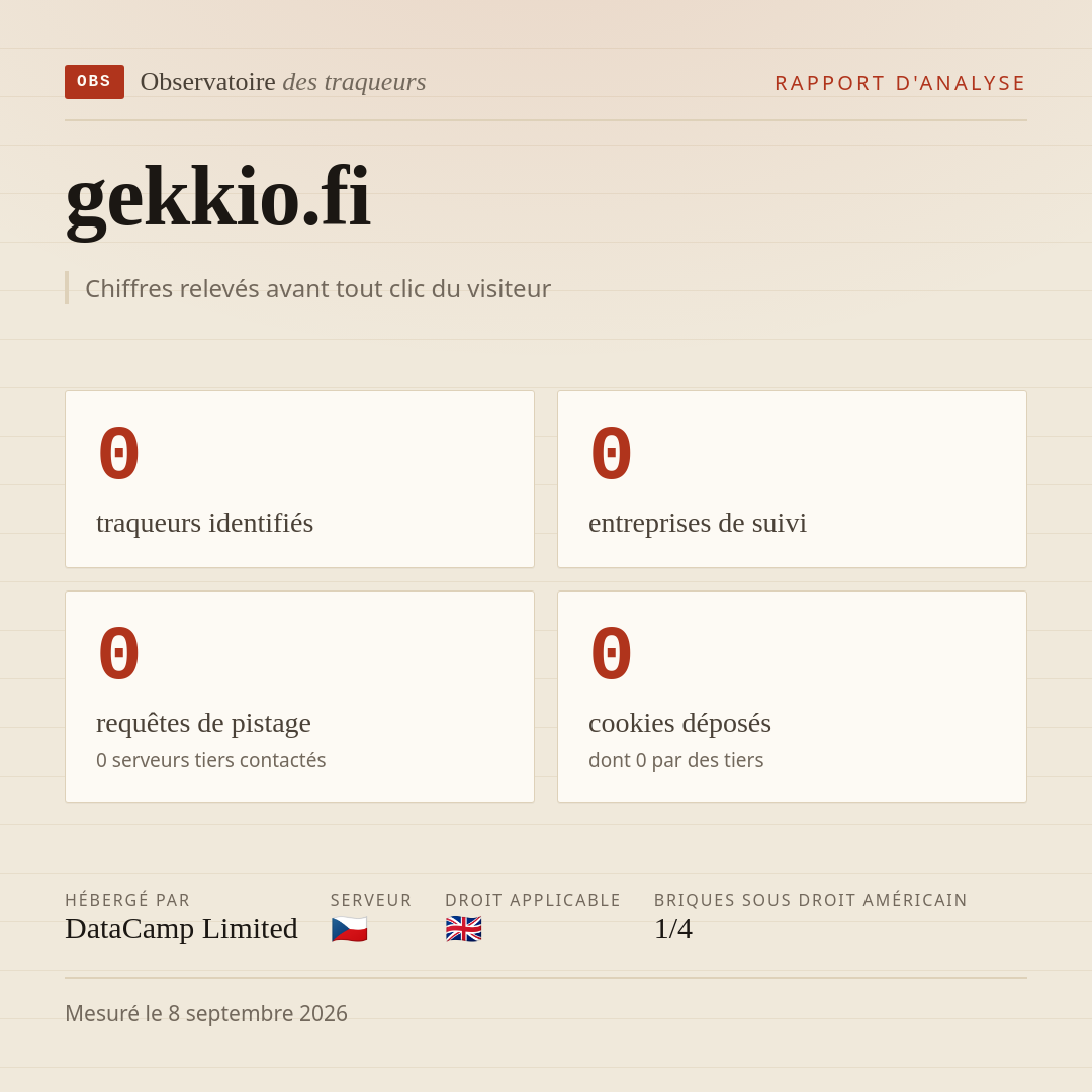 gekkio.fi : 0 traqueurs identifiés, 0 entreprises de suivi, 0 requêtes de pistage. Chiffres relevés avant tout clic du visiteur.