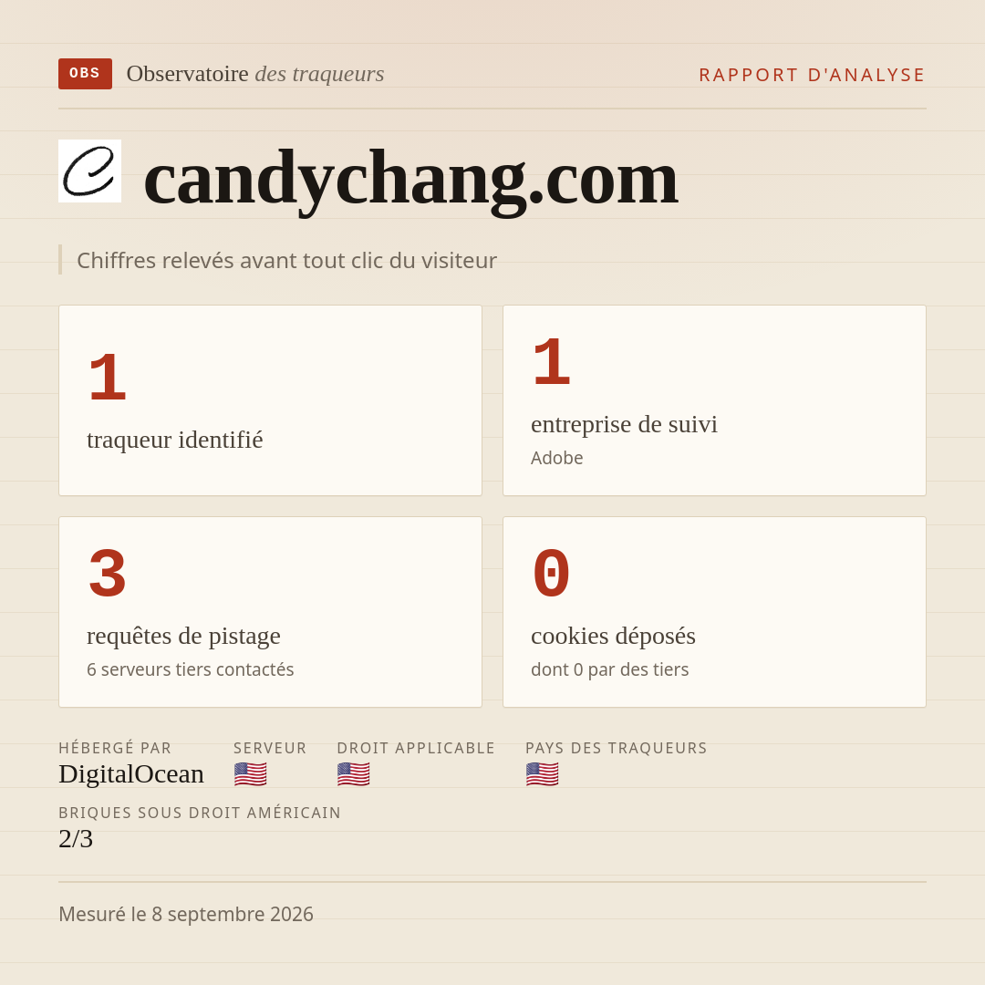 candychang.com : 1 traqueur identifié, 1 entreprise de suivi, 3 requêtes de pistage. Chiffres relevés avant tout clic du visiteur.