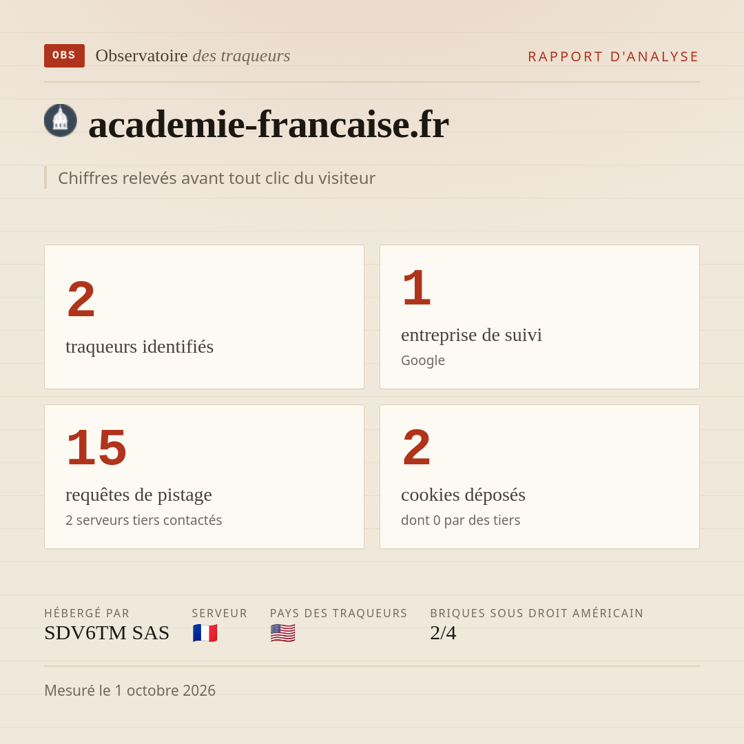 academie-francaise.fr : 2 traqueurs identifiés, 1 entreprise de suivi, 15 requêtes de pistage. Chiffres relevés avant tout clic du visiteur.