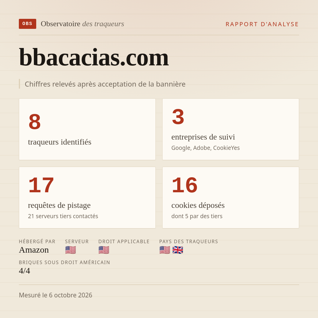 bbacacias.com : 8 traqueurs identifiés, 3 entreprises de suivi, 17 requêtes de pistage. Chiffres relevés après acceptation de la bannière.