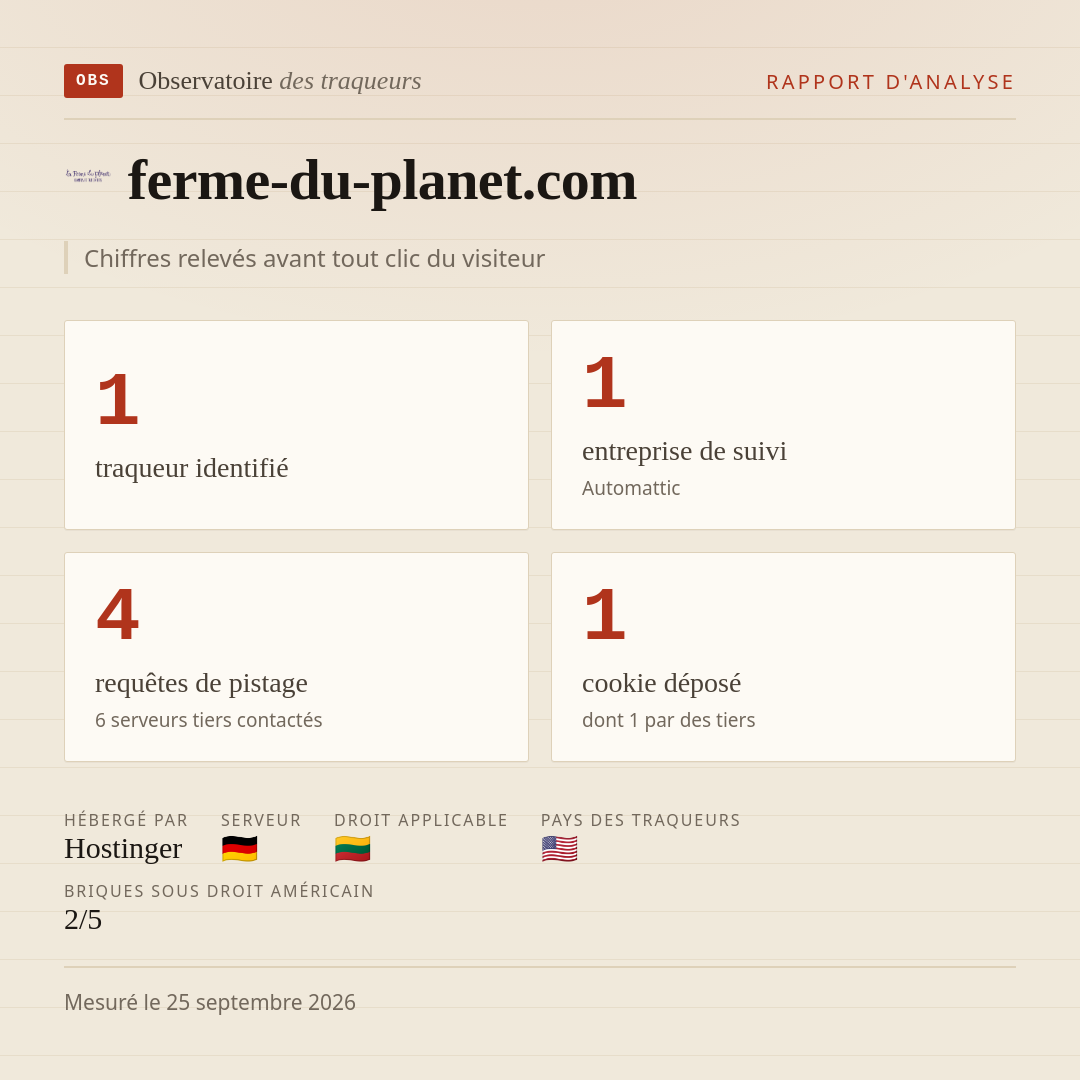 ferme-du-planet.com : 1 traqueur identifié, 1 entreprise de suivi, 4 requêtes de pistage. Chiffres relevés avant tout clic du visiteur.