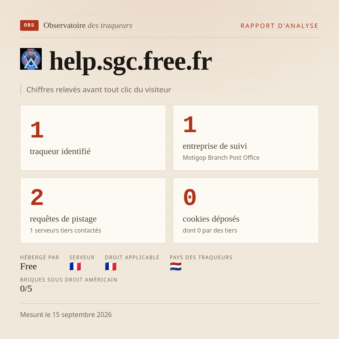 help.sgc.free.fr : 1 traqueur identifié, 1 entreprise de suivi, 2 requêtes de pistage. Chiffres relevés avant tout clic du visiteur.