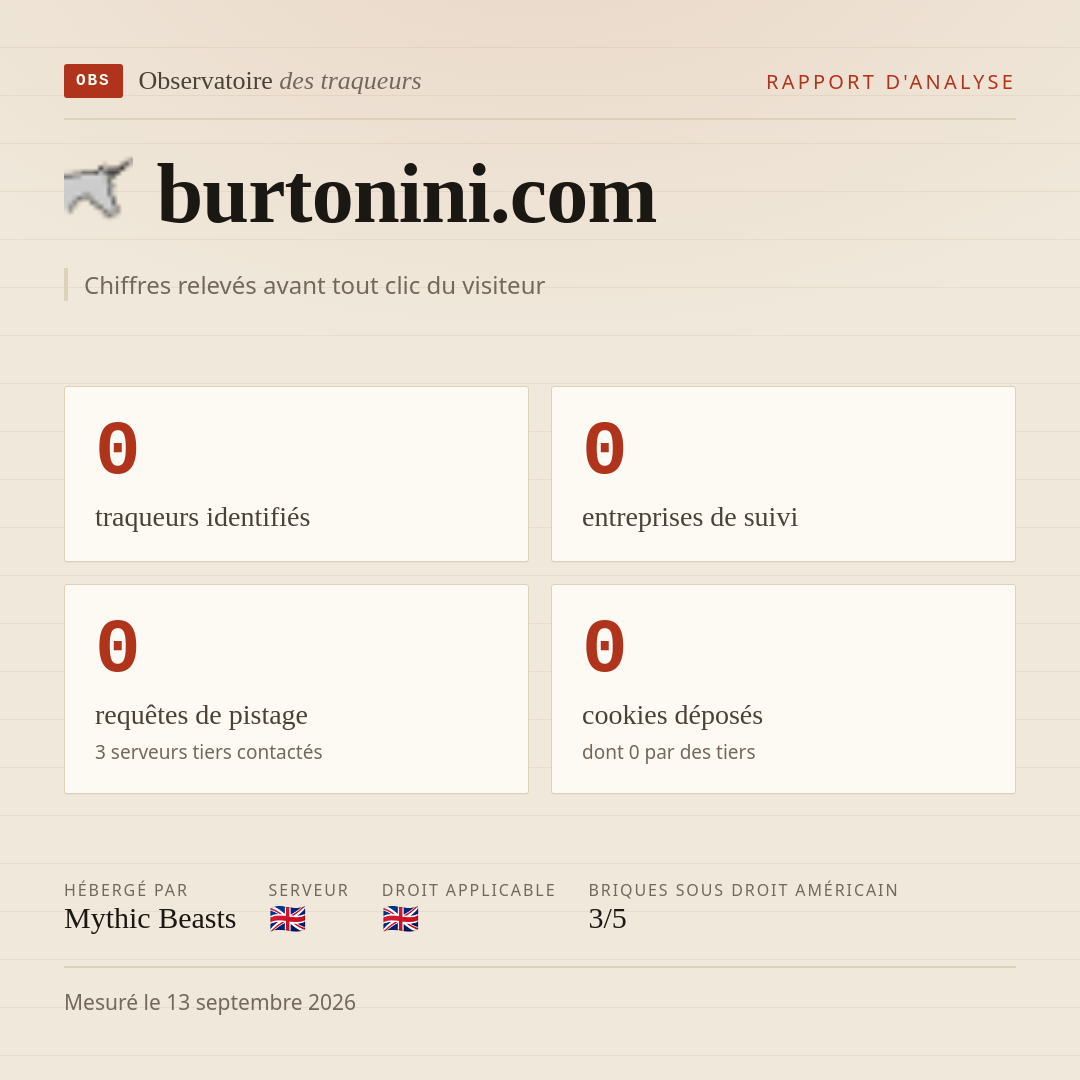 burtonini.com : 0 traqueurs identifiés, 0 entreprises de suivi, 0 requêtes de pistage. Chiffres relevés avant tout clic du visiteur.
