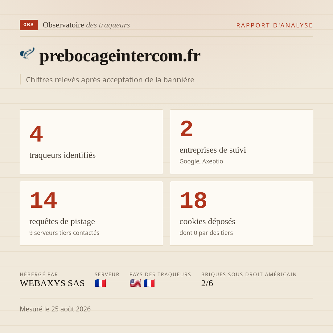 prebocageintercom.fr : 4 traqueurs identifiés, 2 entreprises de suivi, 14 requêtes de pistage. Chiffres relevés après acceptation de la bannière.