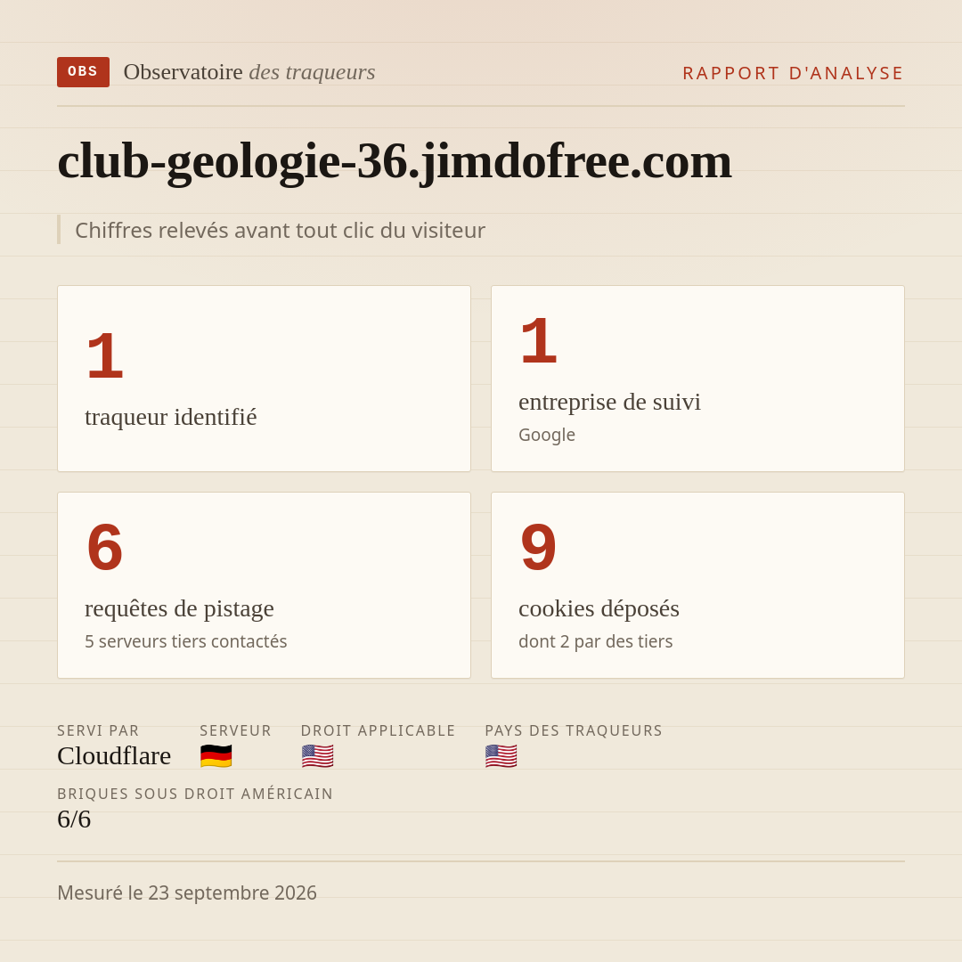 club-geologie-36.jimdofree.com : 1 traqueur identifié, 1 entreprise de suivi, 6 requêtes de pistage. Chiffres relevés avant tout clic du visiteur.