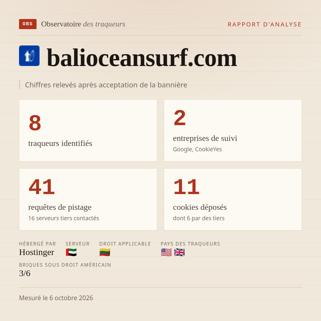 balioceansurf.com : 8 traqueurs identifiés, 2 entreprises de suivi, 41 requêtes de pistage. Chiffres relevés après acceptation de la bannière.