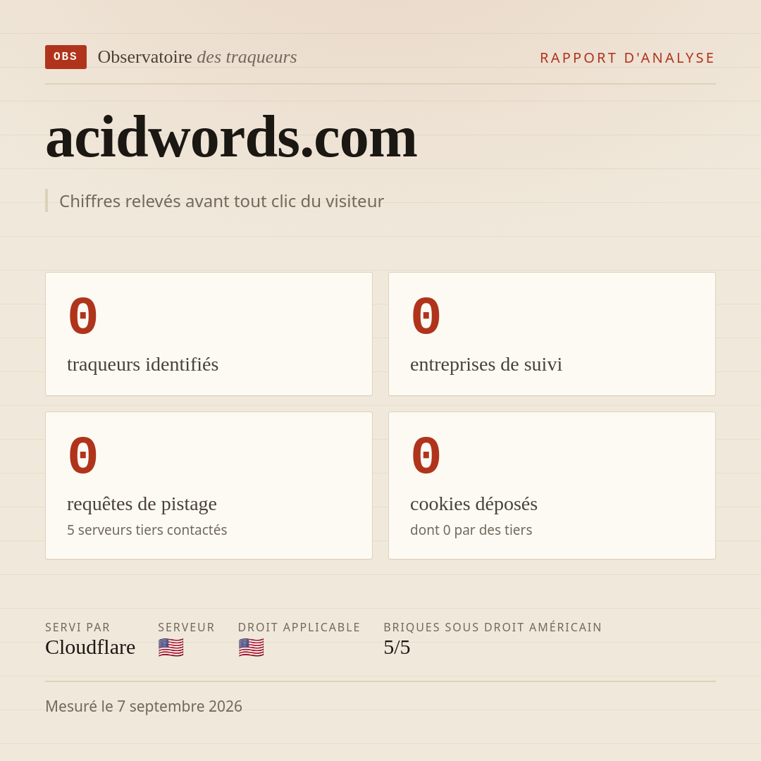 acidwords.com : 0 traqueurs identifiés, 0 entreprises de suivi, 0 requêtes de pistage. Chiffres relevés avant tout clic du visiteur.